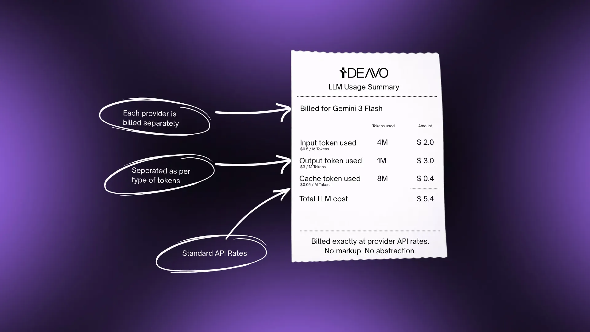 Ideavo pricing visual