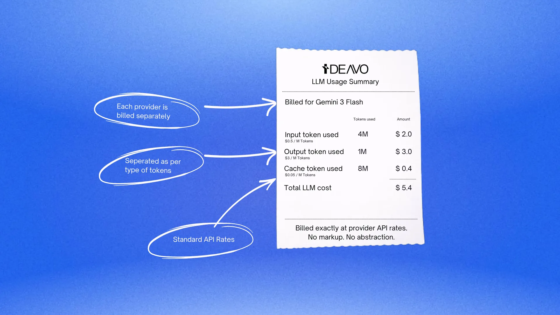 Ideavo pricing visual